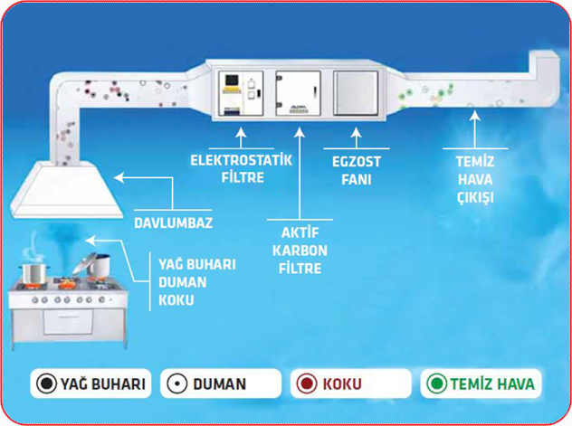 ELEKTROSTATİK